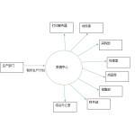 生产计划出入库系统 比ERP更经济实用 数据库管理 定制开发