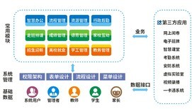 进销存系统、企业ERP系统、OA协同办公系统,客户管理CRM定制开发