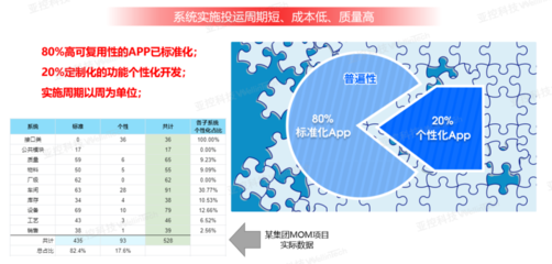 亚控数字工厂管控平台KingFactory让项目交付“指周可待”