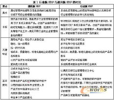 行业版erp系统的特征与erp系统行业化的原则