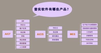 erp系统集成了其他哪些管理功能