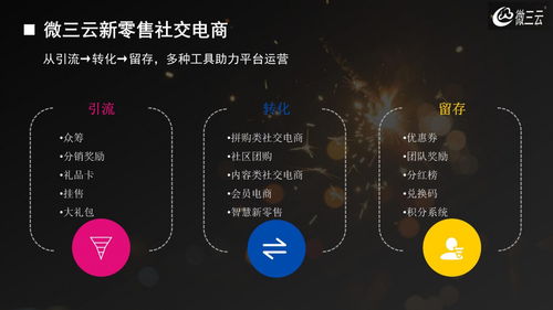 带你弄懂社交电商的三大主流玩法,社交电商app源码定制,微三云麦超