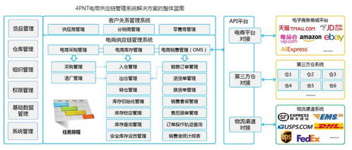 做为跨境电商卖家,为什么要用电商erp系统 看完就明白了