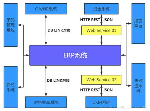 让erp的服务更开放 用微服务架构搭建的一套基于ebs的api服务系统
