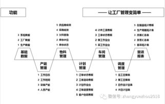 柔性制造体系 下 信息系统和组织基础保障