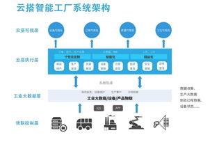 南京云幻科技研发服装智能制造系统,开创工业4.0新时代