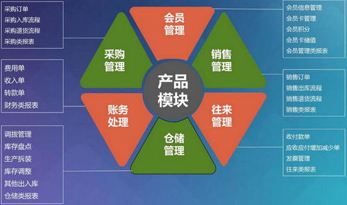简单列举跨境电商erp系统的5大优势,跨境电商卖家不要错过