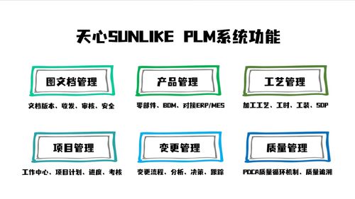 36 年只做制造业 一套系统打通 erp mes wms plm,中小工厂也能 72 小时建成智能工厂
