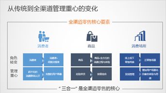 华隆erp系统管理员培训会