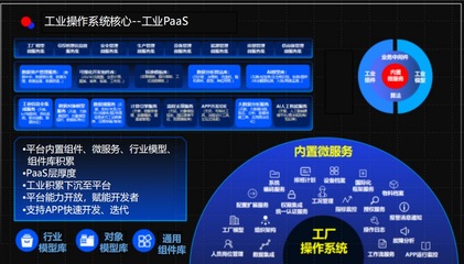 基于工业互联网平台的智能工厂辅助制造企业数字化转型