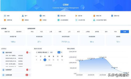 oa crm erp,到底有啥区别 哪个才是企业最该上的系统