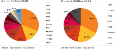用友网络 云和国产化加速，携手华为布局数字化转型