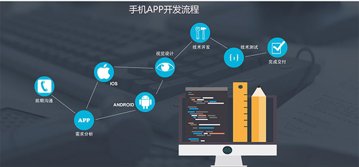 南昌APP软件开发与ERP系统定制解决方案